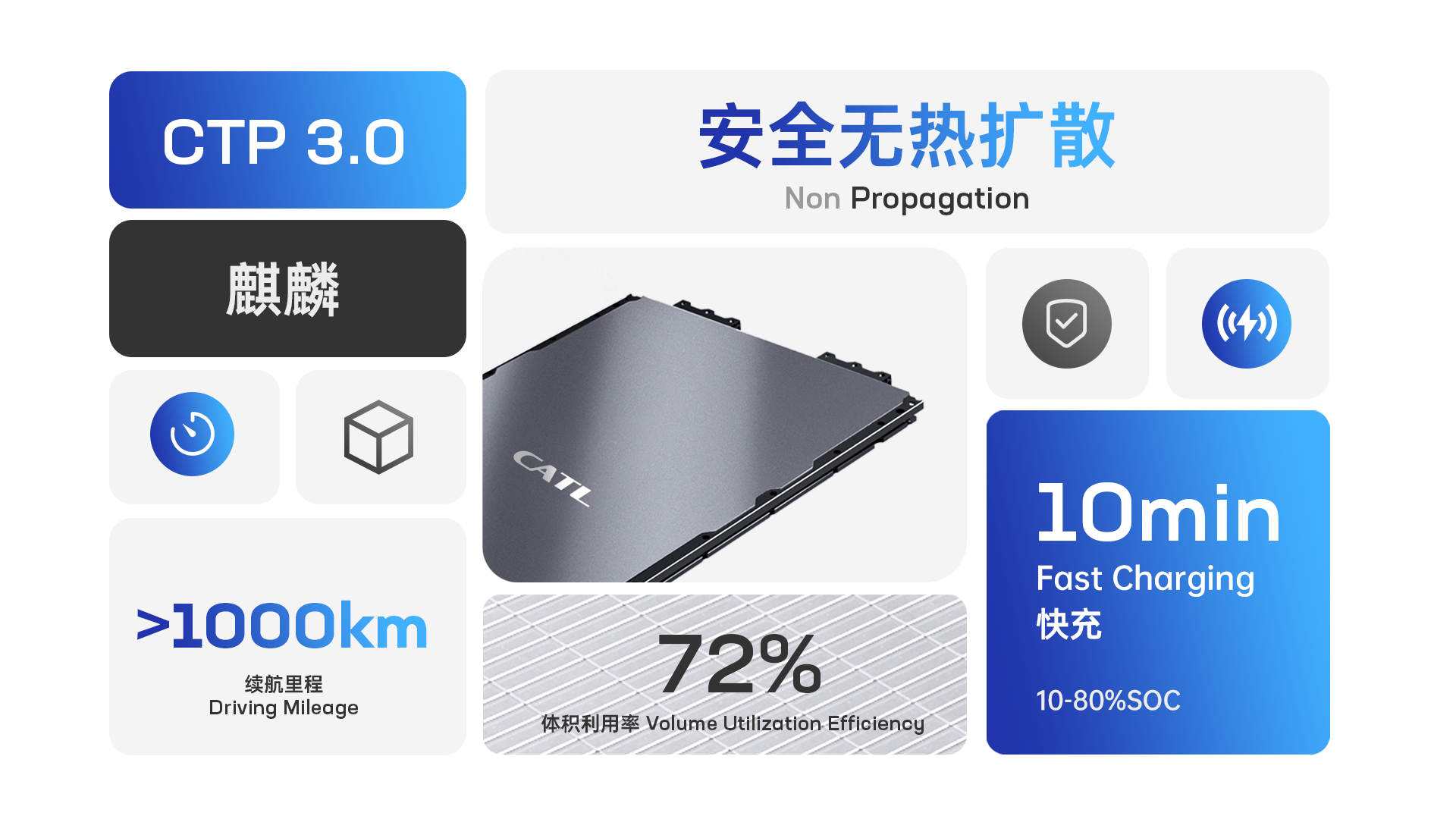 1.2 CTP 3.0麒麟電池性能 CTP 3.0 Qilin Battery Performance.png